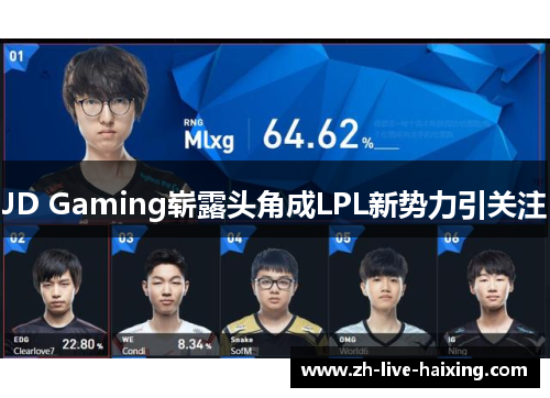 JD Gaming崭露头角成LPL新势力引关注 JD Gaming崭露头角成LPL新势力引关注